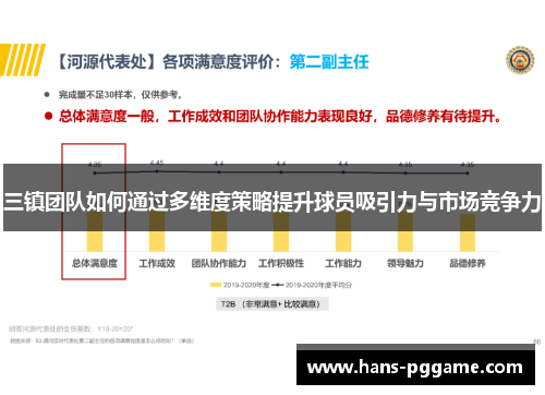 三镇团队如何通过多维度策略提升球员吸引力与市场竞争力