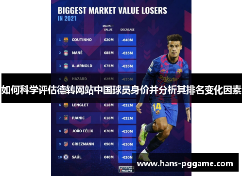 如何科学评估德转网站中国球员身价并分析其排名变化因素