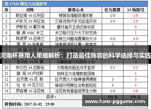 河南杯赛用人策略解析：打造最佳阵容的科学选择与实践