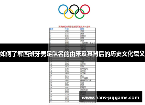 如何了解西班牙男足队名的由来及其背后的历史文化意义 如何了解西班牙男足队名的由来及其背后的历史文化意义