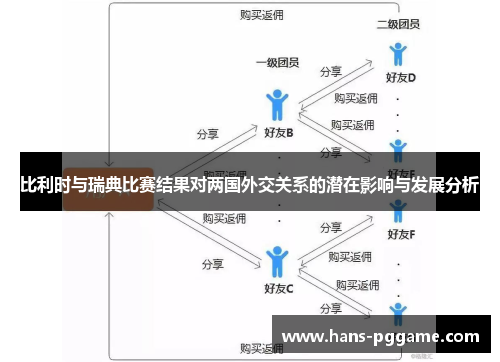 比利时与瑞典比赛结果对两国外交关系的潜在影响与发展分析