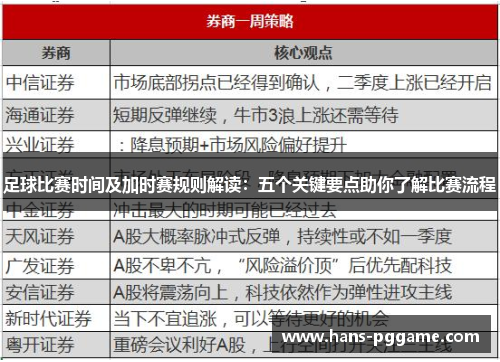足球比赛时间及加时赛规则解读：五个关键要点助你了解比赛流程