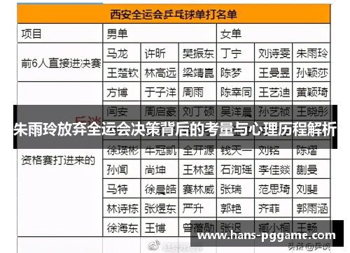 朱雨玲放弃全运会决策背后的考量与心理历程解析 朱雨玲放弃全运会决策背后的考量与心理历程解析