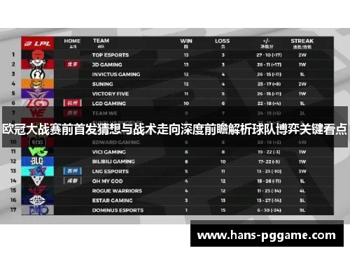 欧冠大战赛前首发猜想与战术走向深度前瞻解析球队博弈关键看点 欧冠大战赛前首发猜想与战术走向深度前瞻解析球队博弈关键看点