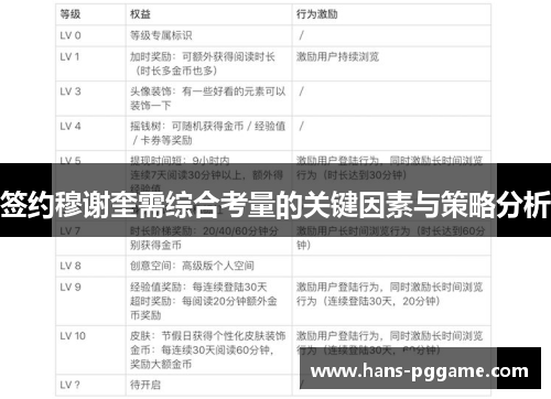 签约穆谢奎需综合考量的关键因素与策略分析