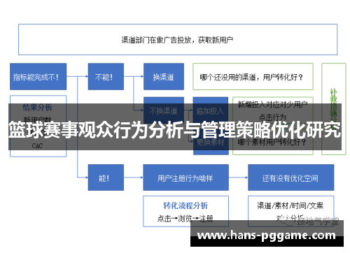 篮球赛事观众行为分析与管理策略优化研究