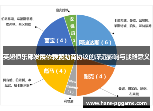 英超俱乐部发展依赖赞助商协议的深远影响与战略意义