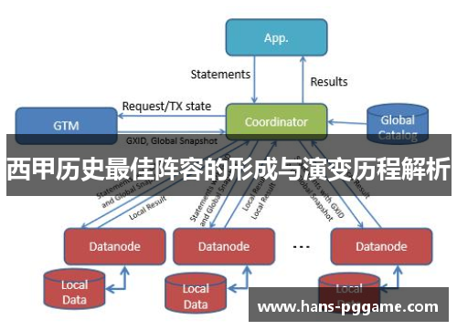 西甲历史最佳阵容的形成与演变历程解析