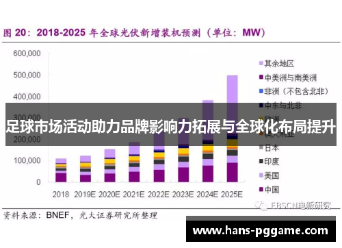足球市场活动助力品牌影响力拓展与全球化布局提升 足球市场活动助力品牌影响力拓展与全球化布局提升